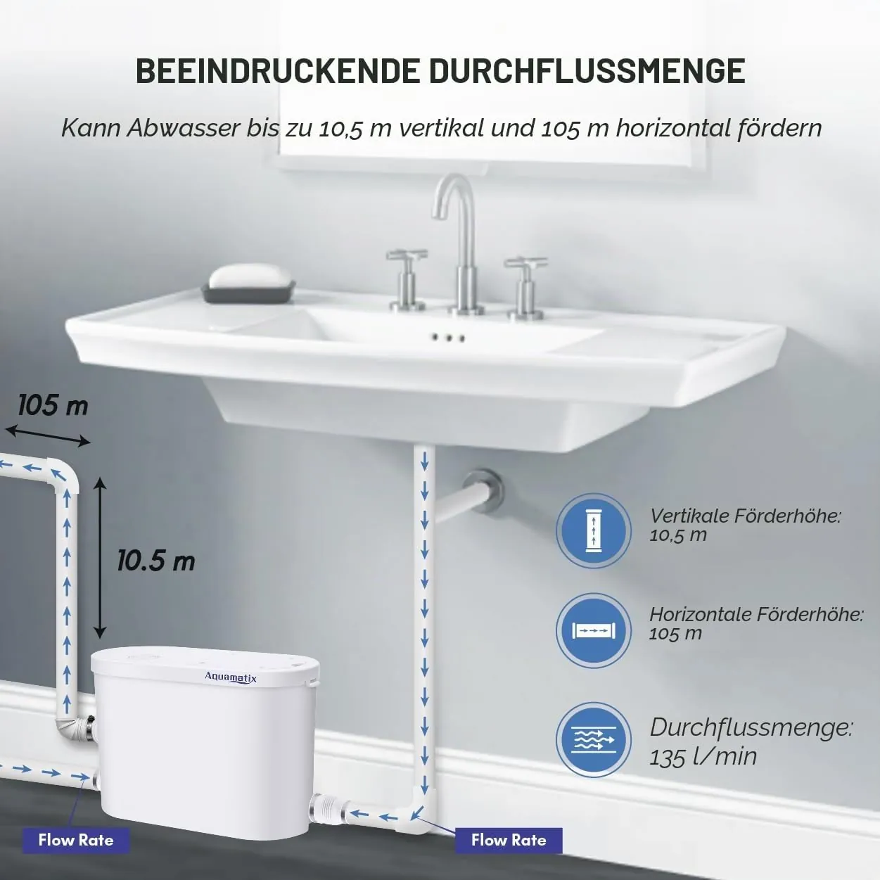 Aquamatix Silencio 2 – Dusche
