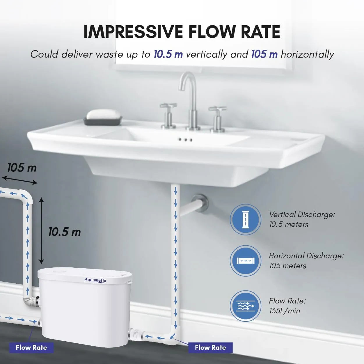 Aquamatix Silencio 2 – Douche