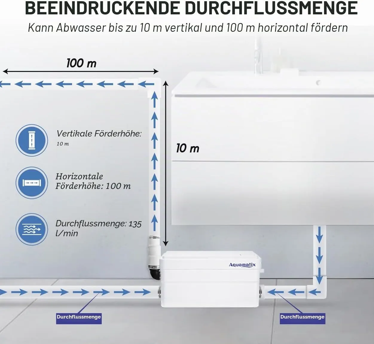 Aquamatix Duscha – Waschbecken