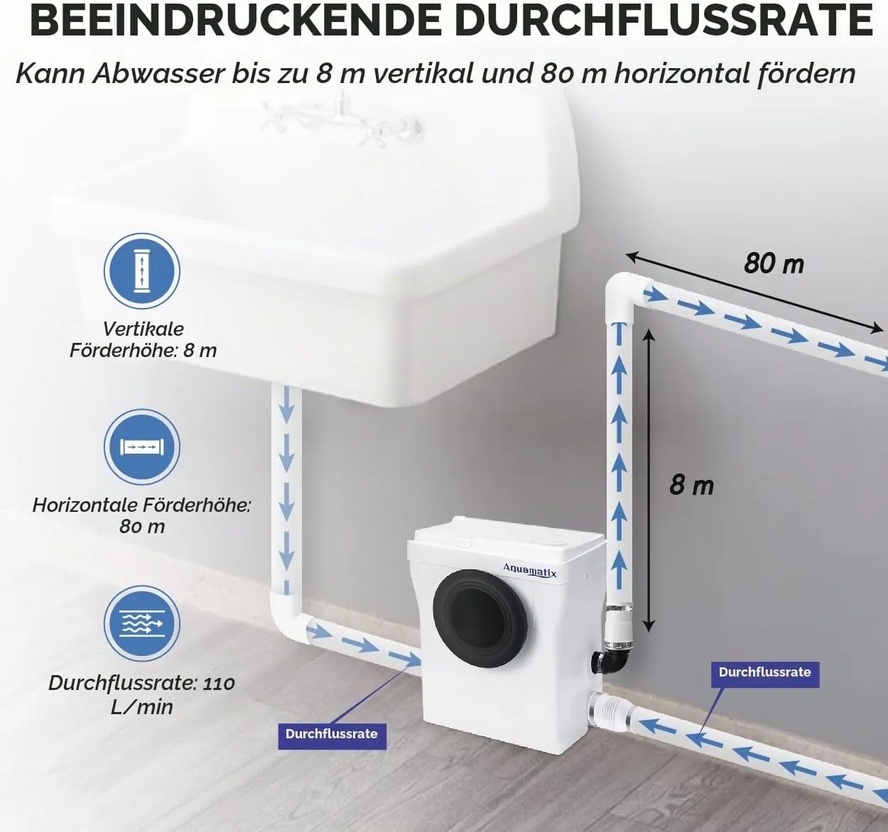 Aquamatix Cubo – Dusche