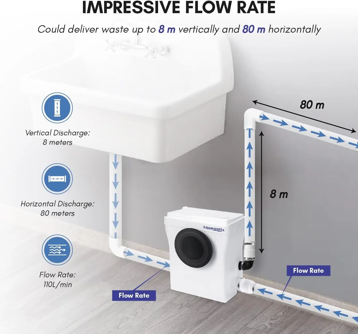 Aquamatix Cubo – Shower