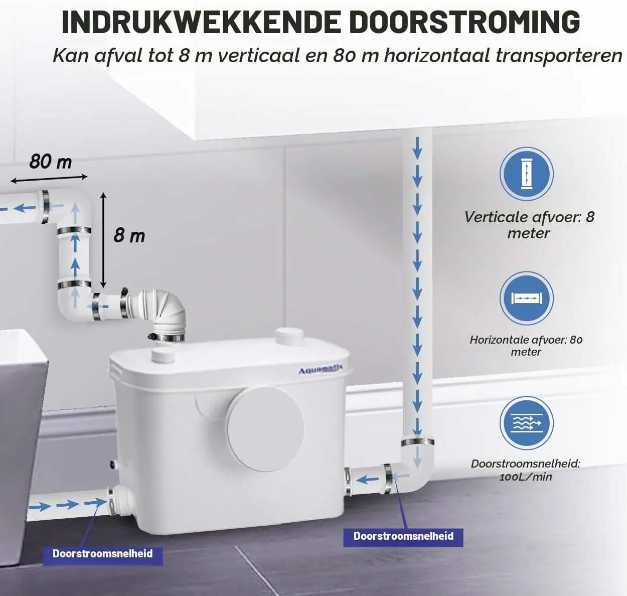 Aquamatix H400L – Douche