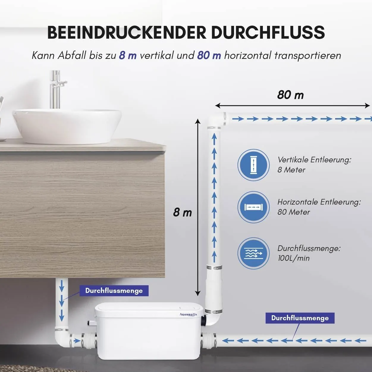 Aquamatix S250 – Waschbecken