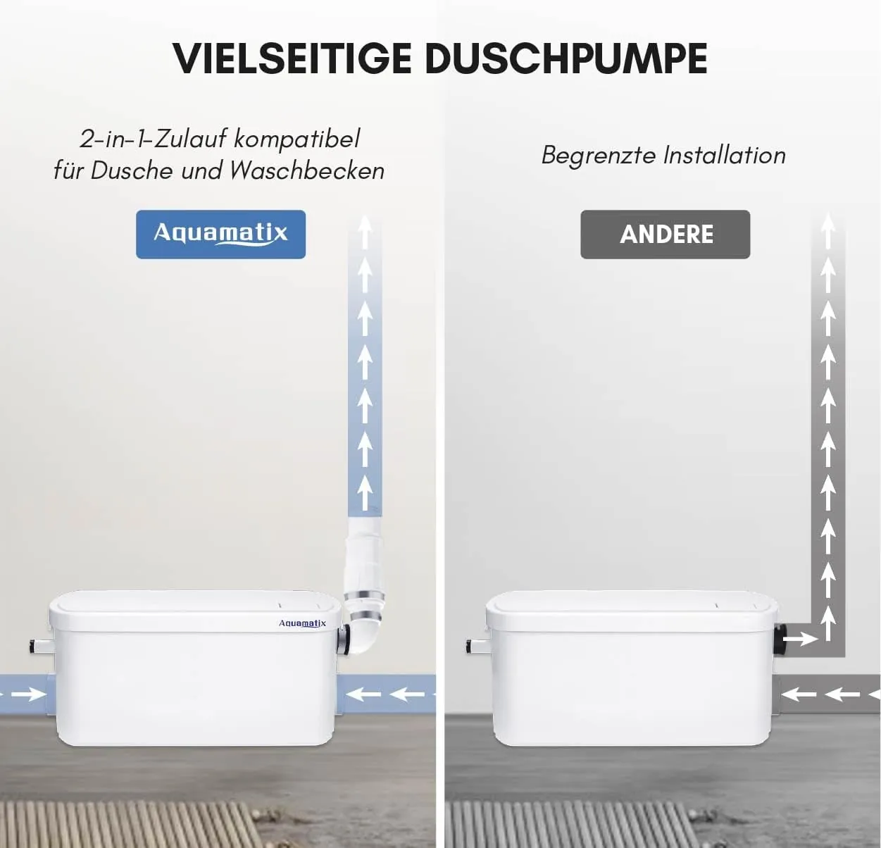 Aquamatix S250 – Badewanne