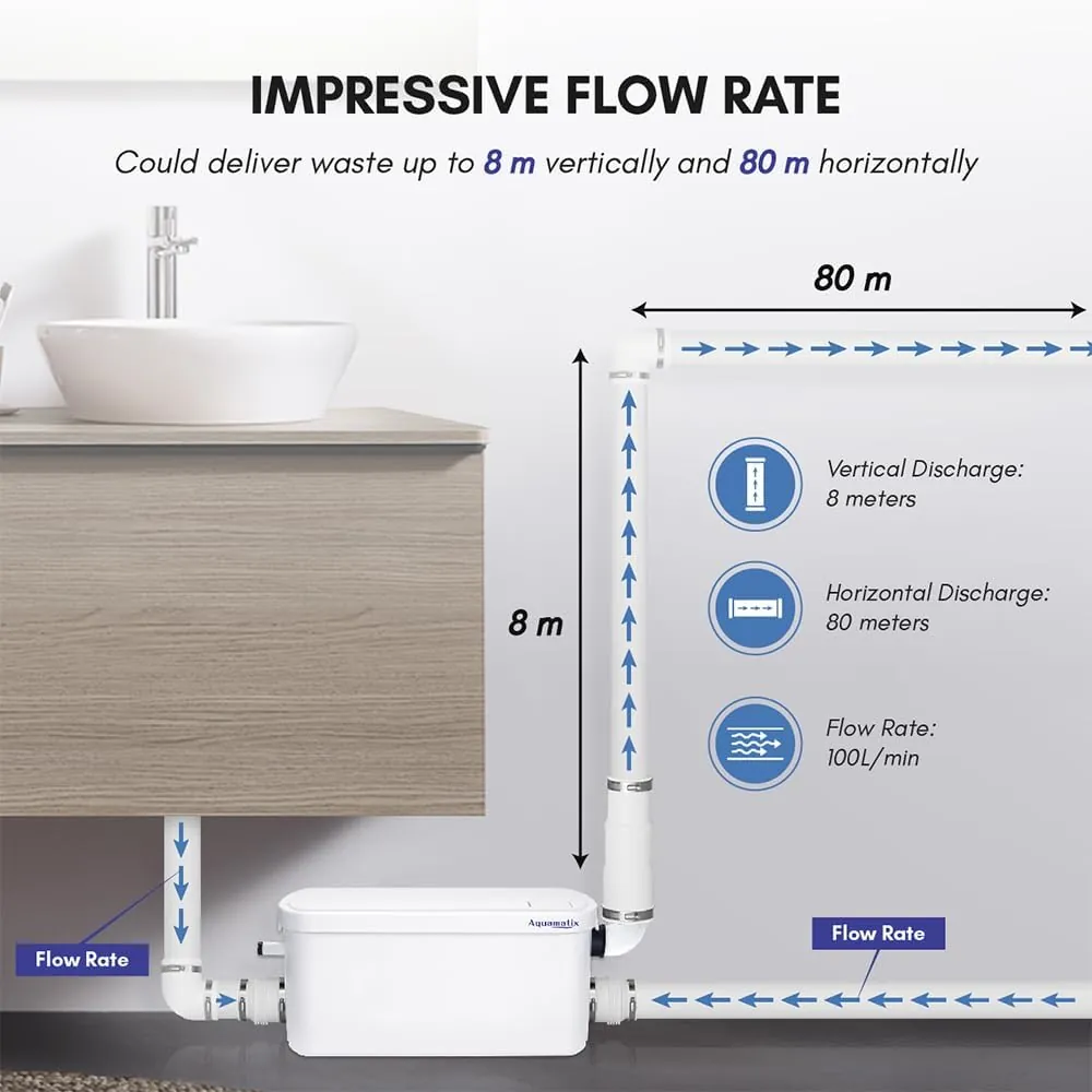 Aquamatix S250 – Washbasin