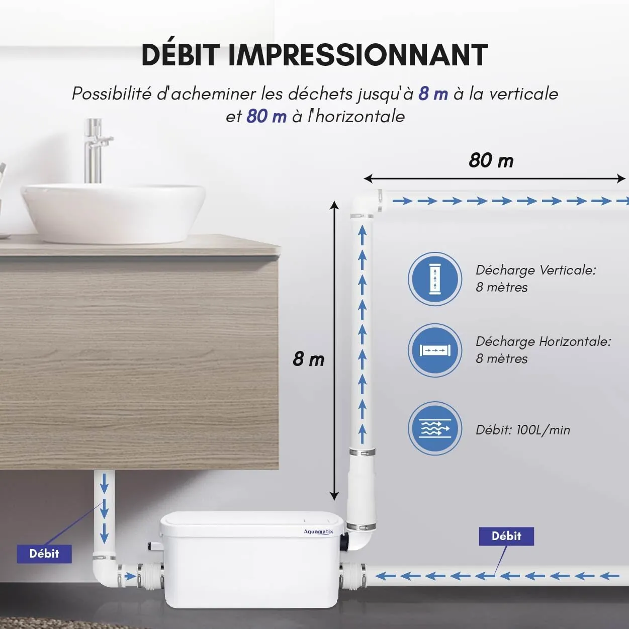 Aquamatix S250 – Lavabo